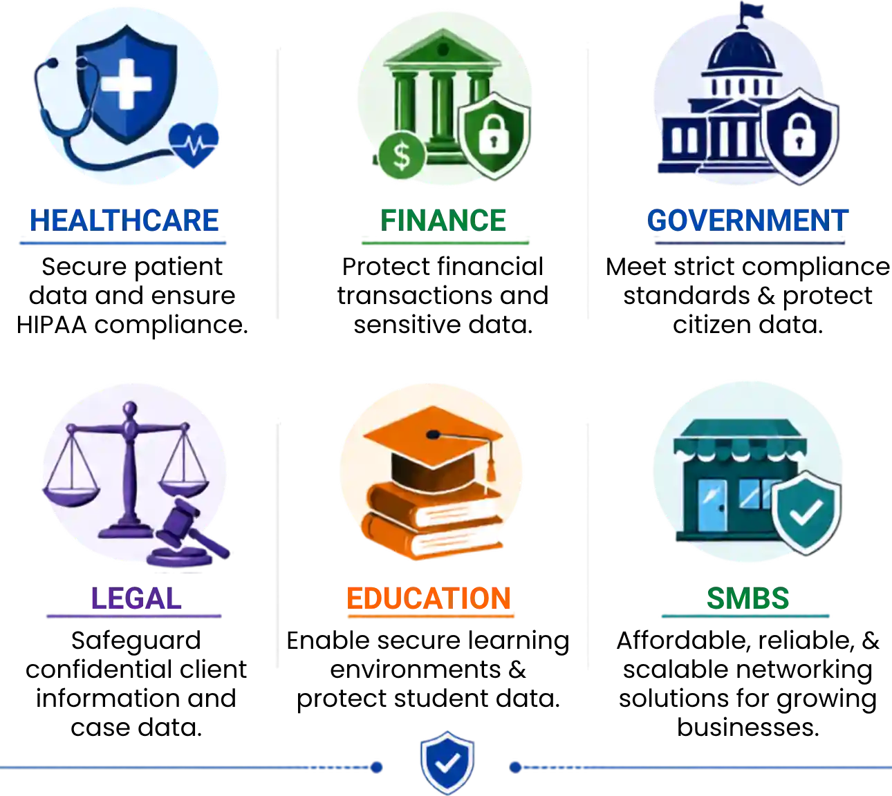 Industries We Serve